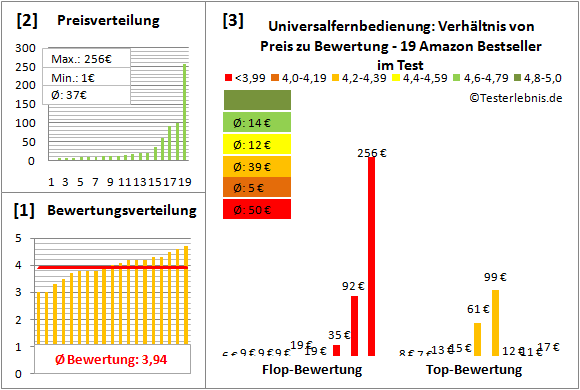 wlan-drucker Test Bewertung