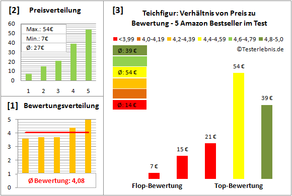 Teichfigur Test Bewertung