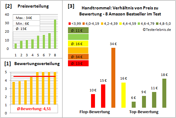 handtrommel-test-bewertung Test Bewertung