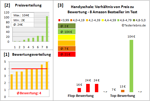 handyschale-test-bewertung Test Bewertung