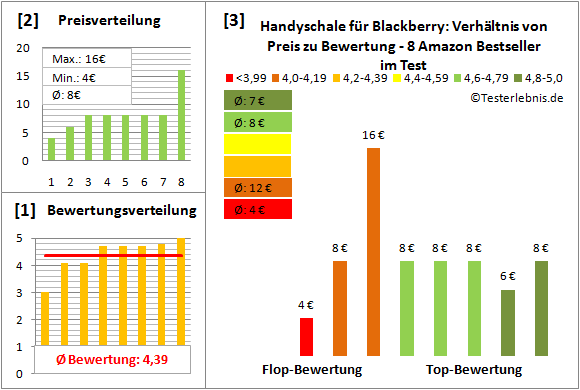 handyschale-fuer-blackberry-test-bewertung Test Bewertung