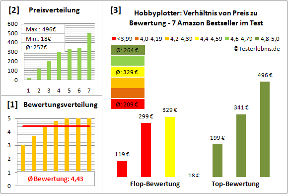 hobbyplotter-test-bewertung Test Bewertung