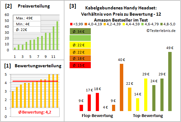 kabelgebundenes-handy-headset-test-bewertung Test Bewertung
