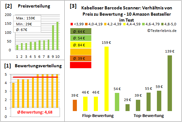 kabelloser-barcode-scanner-test-bewertung Test Bewertung