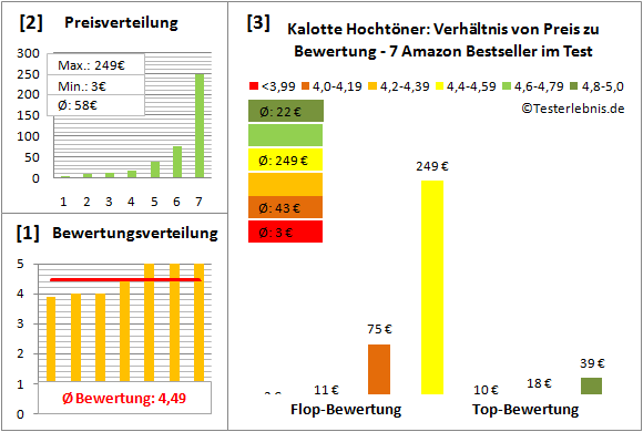 kalotte-hochtoener-test-bewertung Test Bewertung