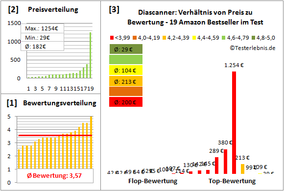 diascanner-test-bewertung Test Bewertung