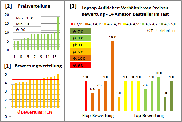 laptop-aufkleber-test-bewertung Test Bewertung