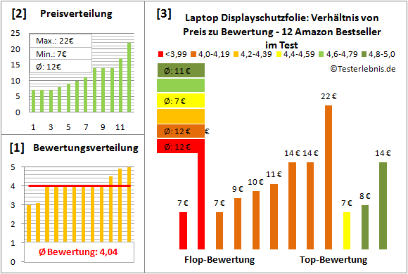laptop-displayschutzfolie-test-bewertung Test Bewertung