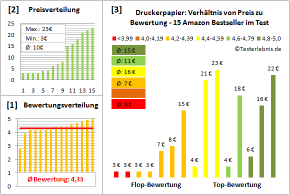 druckerpapier-test-bewertung Test Bewertung