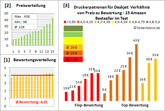 druckerpatronen-fuer-deskjet-test-bewertung Test Bewertung