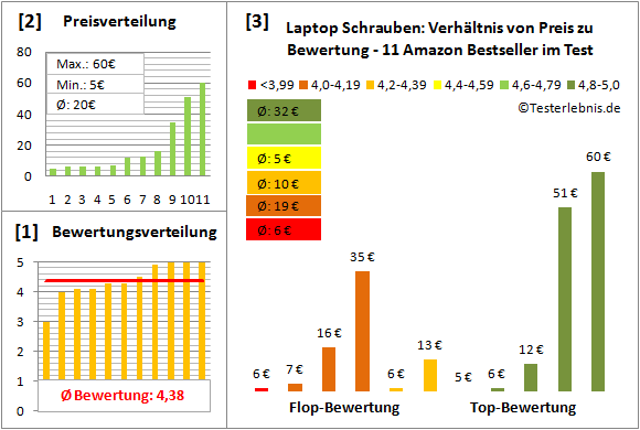 laptop-schrauben-test-bewertung Test Bewertung