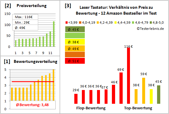 laser-tastatur-test-bewertung Test Bewertung