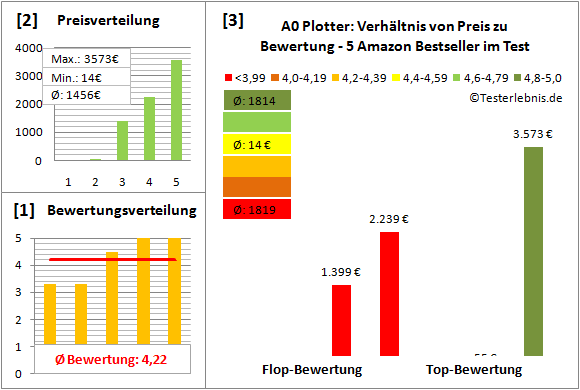 a0-plotter-test-bewertung Test Bewertung