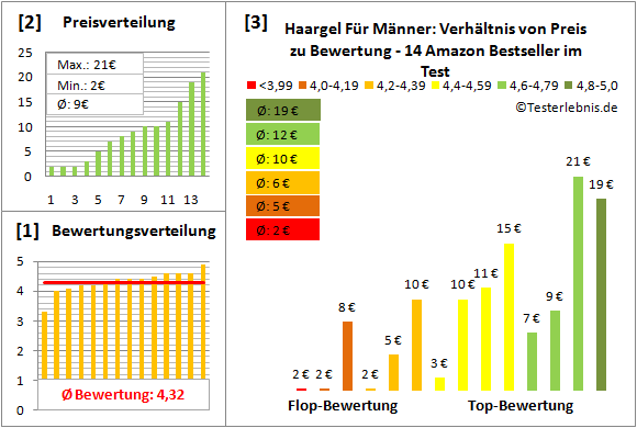 haargel-fuer-maenner Test Bewertung