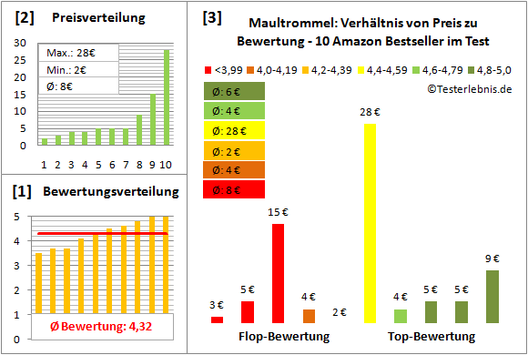 maultrommel-test-bewertung Test Bewertung