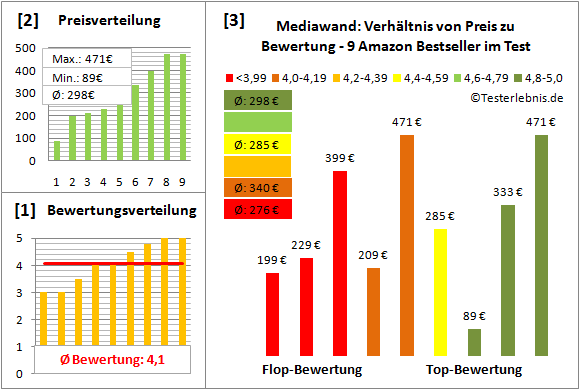 mediawand-test-bewertung Test Bewertung