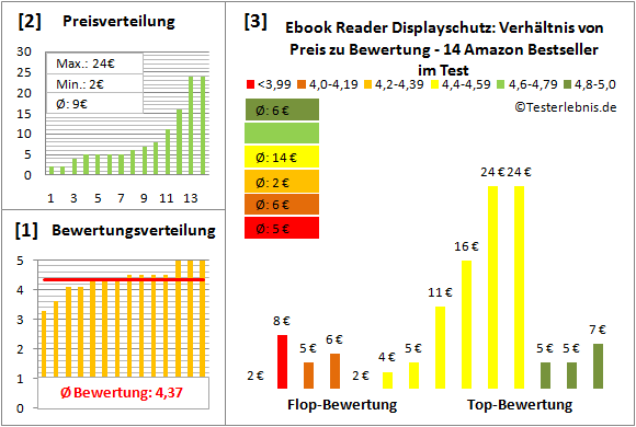 ebook-reader-displayschutz-test-bewertung Test Bewertung