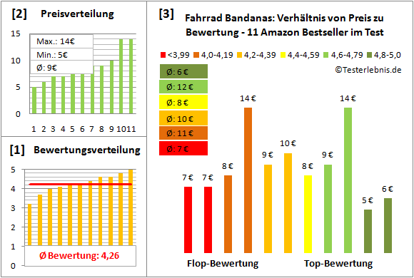 fahrrad-bandanas Test Bewertung