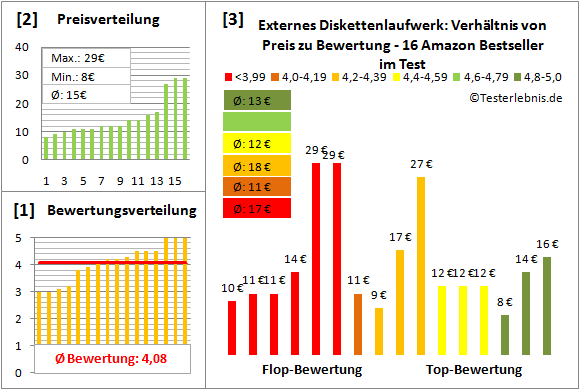 externes-diskettenlaufwerk-test-bewertung Test Bewertung