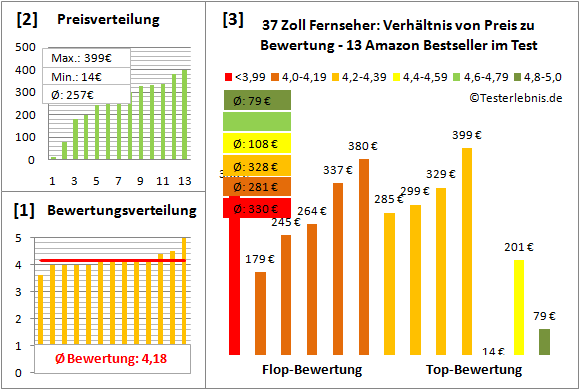 fernseher-37-zoll-test-bewertung Test Bewertung