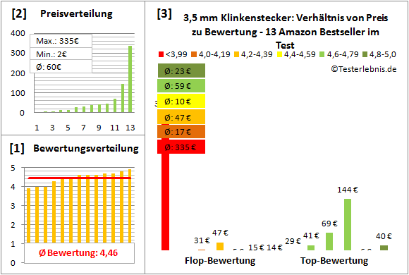 35-mm-klinkenstecker-test-bewertung Test Bewertung