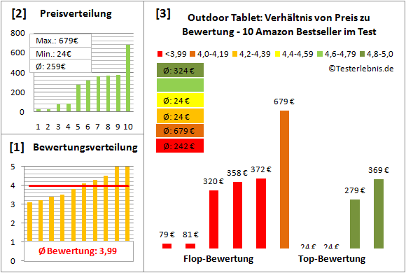 outdoor-tablet-test-bewertung Test Bewertung