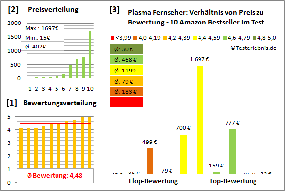 plasma-fernseher-test-bewertung Test Bewertung