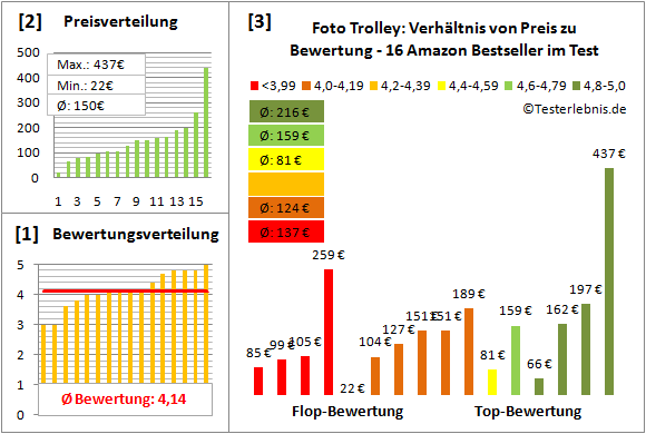 foto-trolley-test-bewertung Test Bewertung