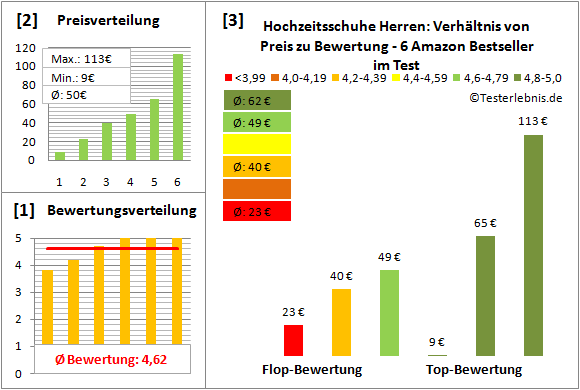 hochzeitsschuhe-herren Test Bewertung