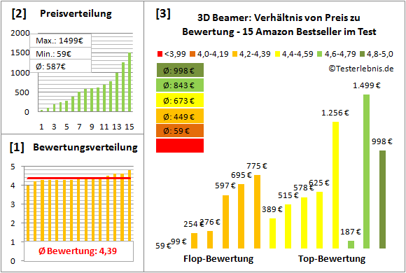 3d-beamer-test-bewertung Test Bewertung