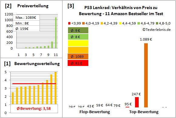 ps3-lenkrad-test-bewertung Test Bewertung