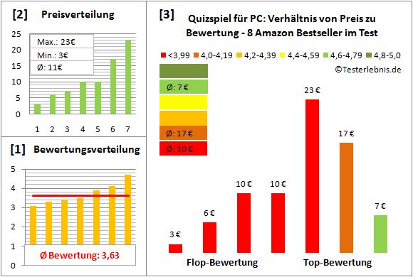 quizspiel-fuer-pc-test-bewertung Test Bewertung