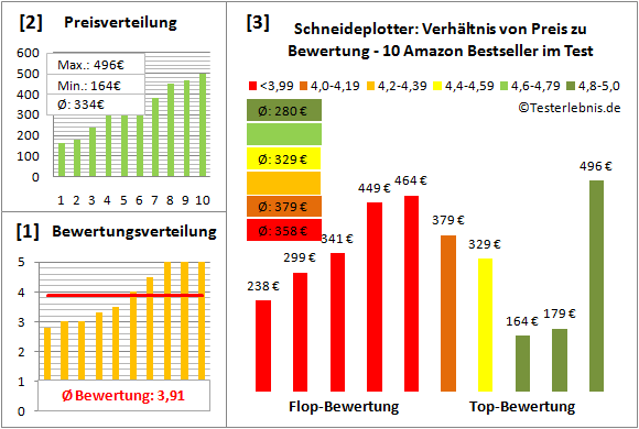 schneideplotter-test-bewertung Test Bewertung