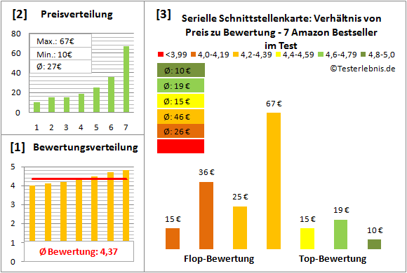 serielle-schnittstellenkarte-test-bewertung Test Bewertung