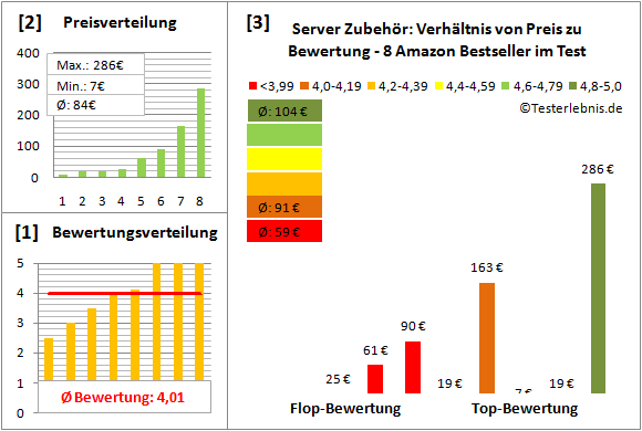 server-zubehoer-test-bewertung Test Bewertung