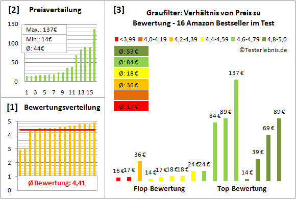 graufilter-test-bewertung Test Bewertung