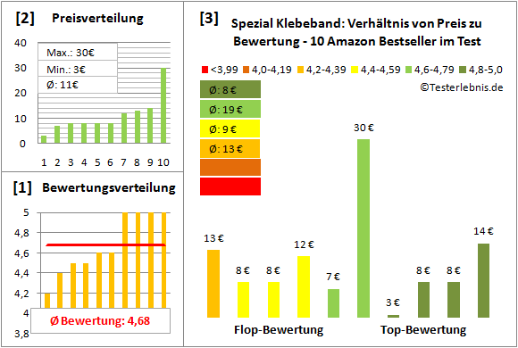 spezial-klebeband-test-bewertung Test Bewertung