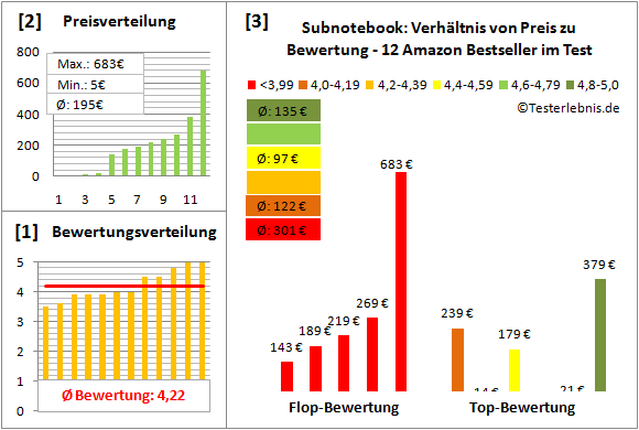 subnotebook-test-bewertung Test Bewertung