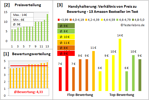 handyhalterung-test-bewertung Test Bewertung