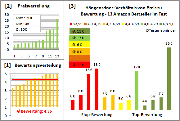 haengeordner-test-bewertung Test Bewertung