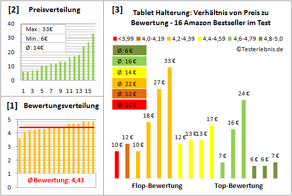 tablet-halterung-test-bewertung Test Bewertung