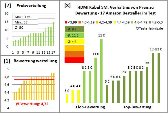 hdmi-kabel-5m-test-bewertung Test Bewertung