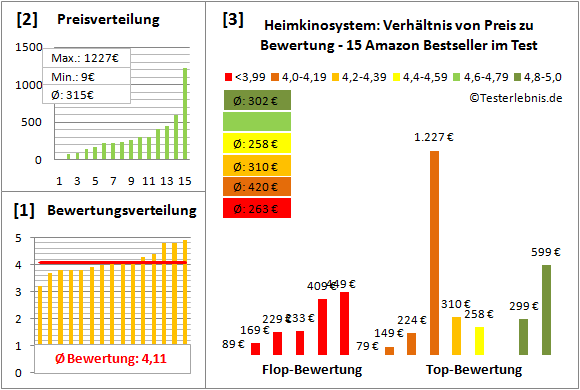 heimkinosystem-test-bewertung Test Bewertung