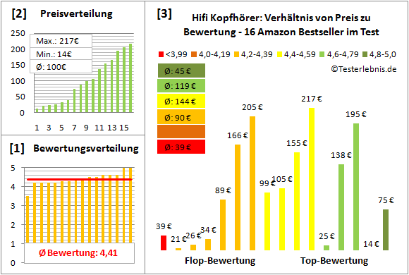 hifi-kopfhoerer-test-bewertung Test Bewertung