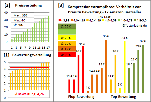 kompressionsstrumpfhose Test Bewertung