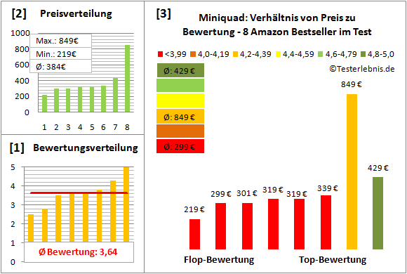 miniquad Test Bewertung