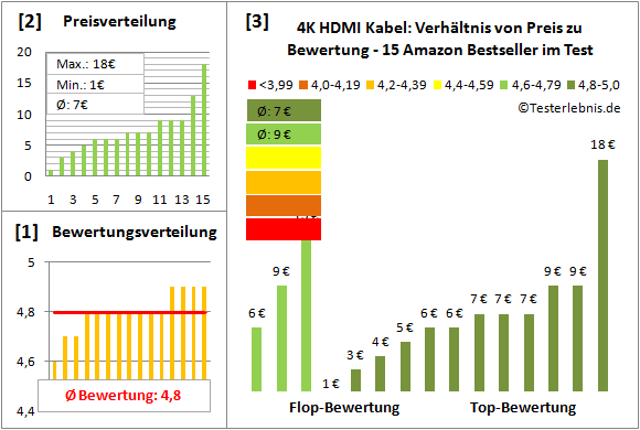 4k-hdmi-kabel-test-bewertung Test Bewertung