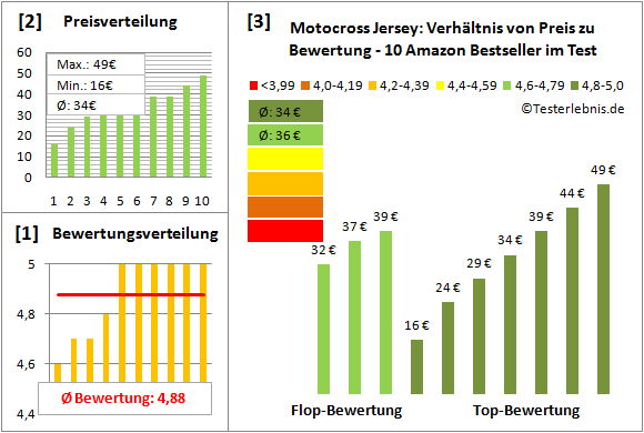 motocross-jersey Test Bewertung