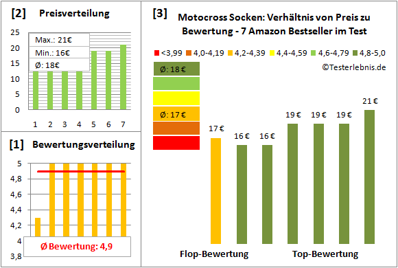 motocross-socken Test Bewertung