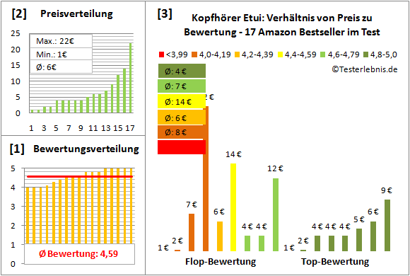 kopfhoerer-etui-test-bewertung Test Bewertung